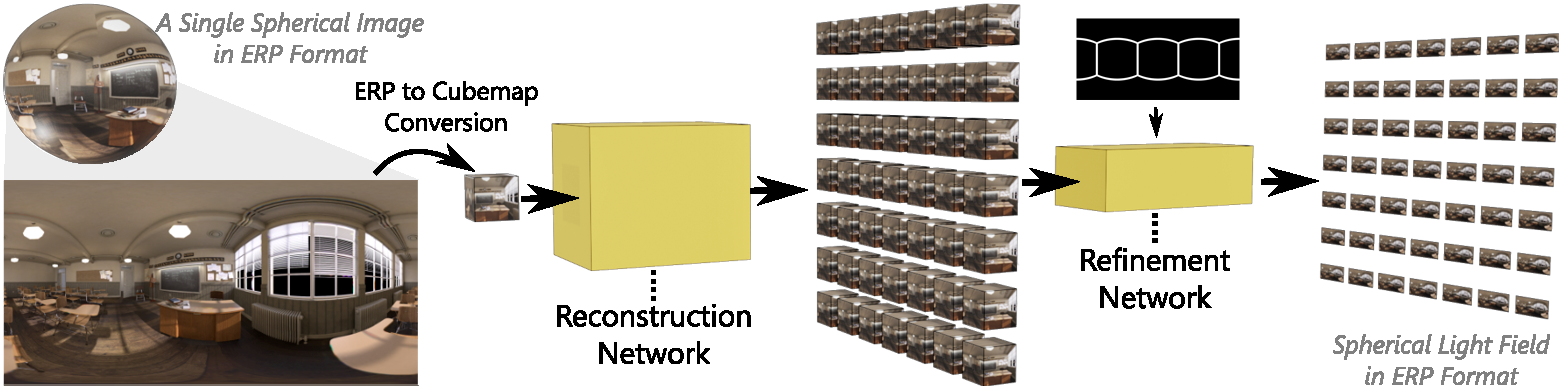 LFSphereNet